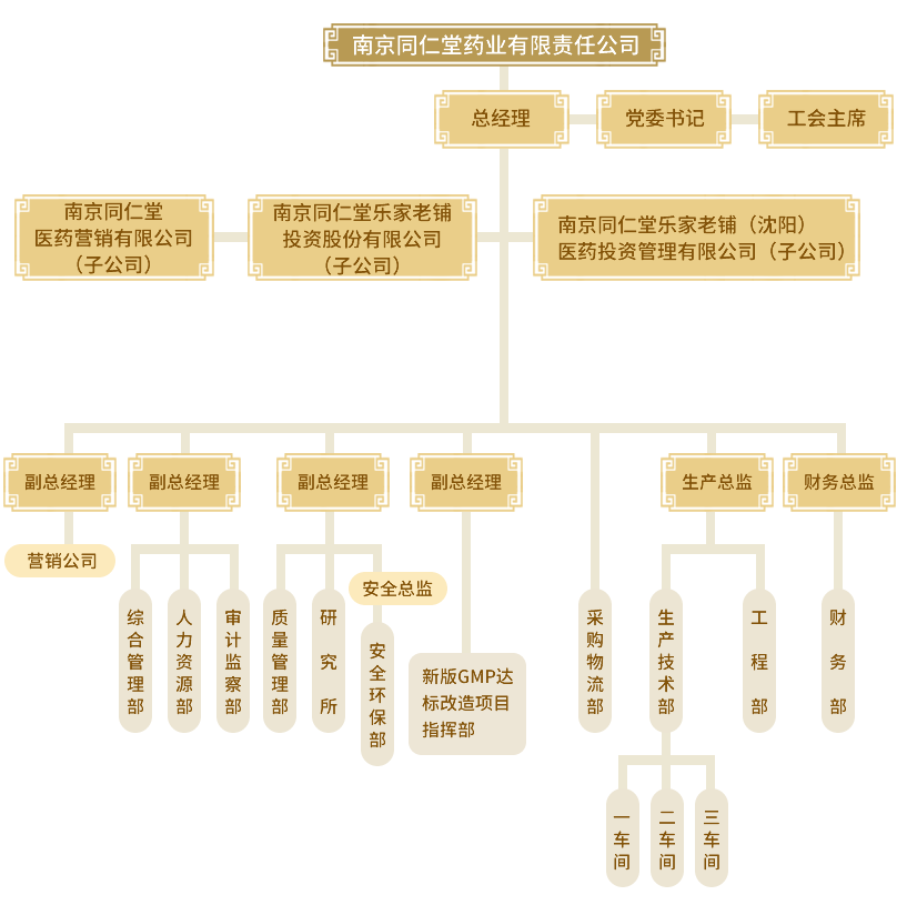 南京888集团电子游戏公司行政机构及人员配置