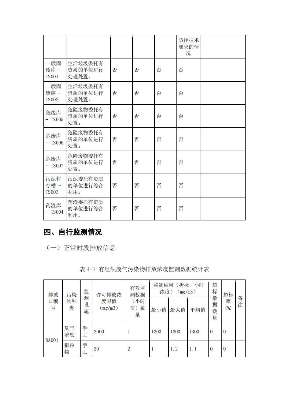 南京888集团电子游戏2022年环境信息披露_26.jpg