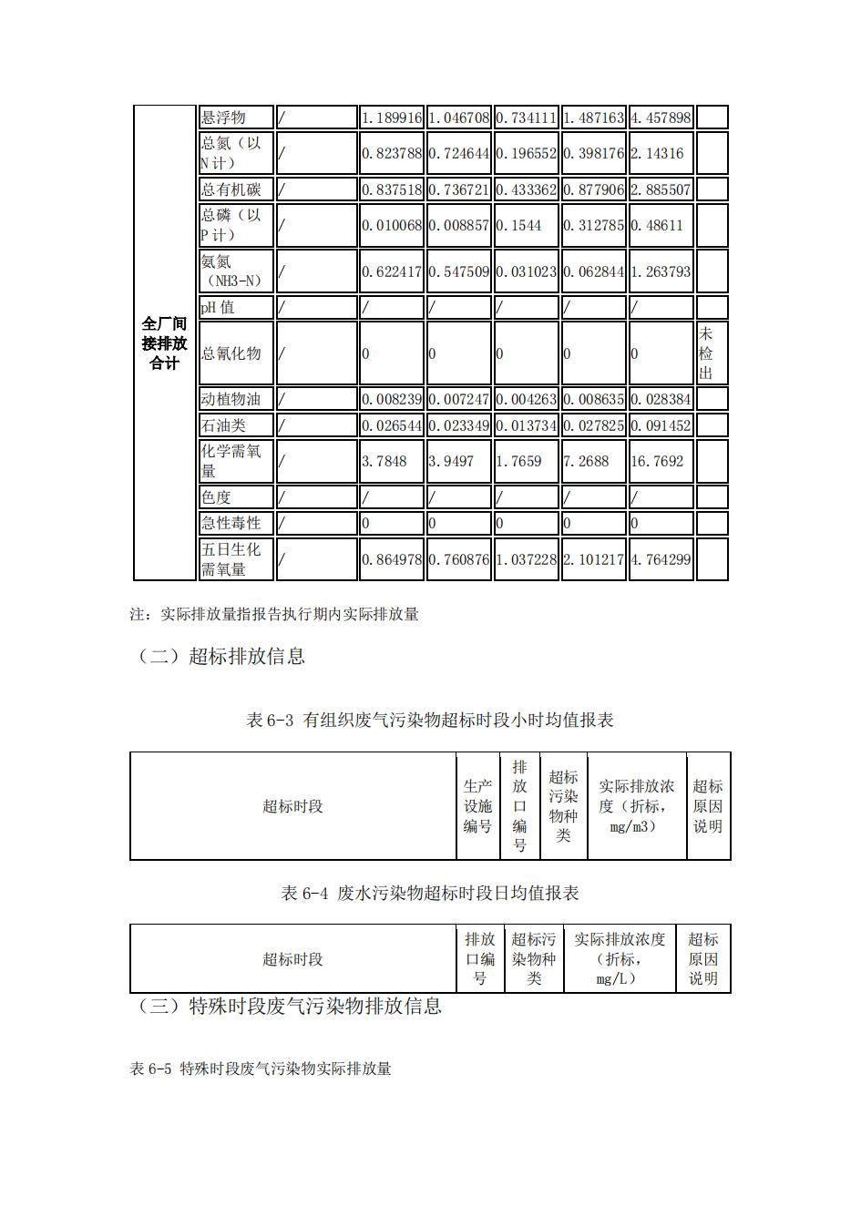 南京888集团电子游戏2022年环境信息披露_42.jpg